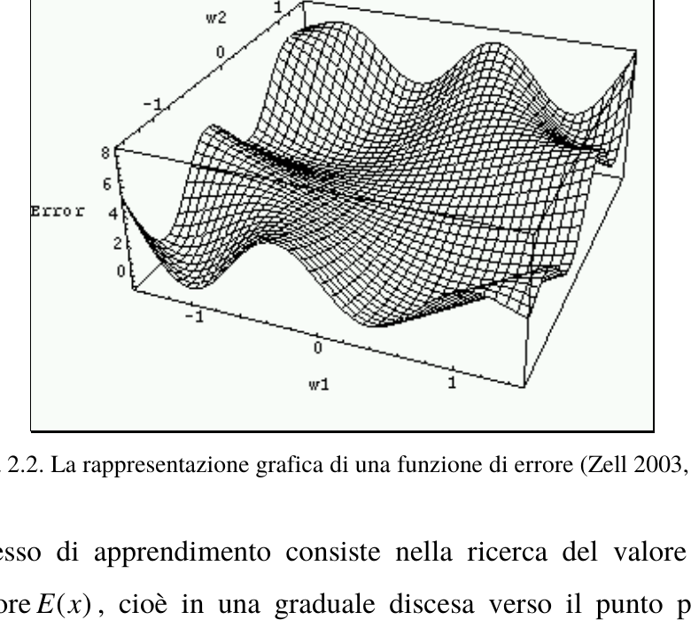 Superficie della funzione di errore